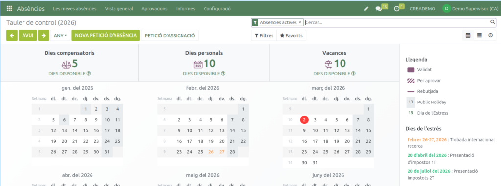 Absències. Vista d'un supervisor