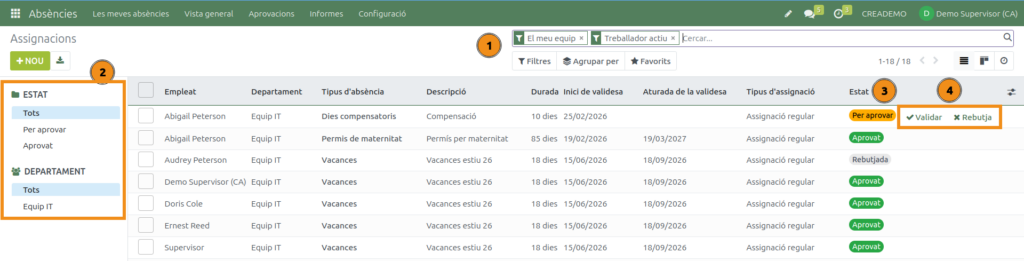 Absències. Aprovar absències i assignacions. Llista d'assignacions