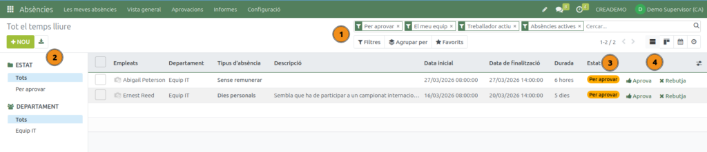 Absències. Aprovar absències i assignacions. Llista d'absències.