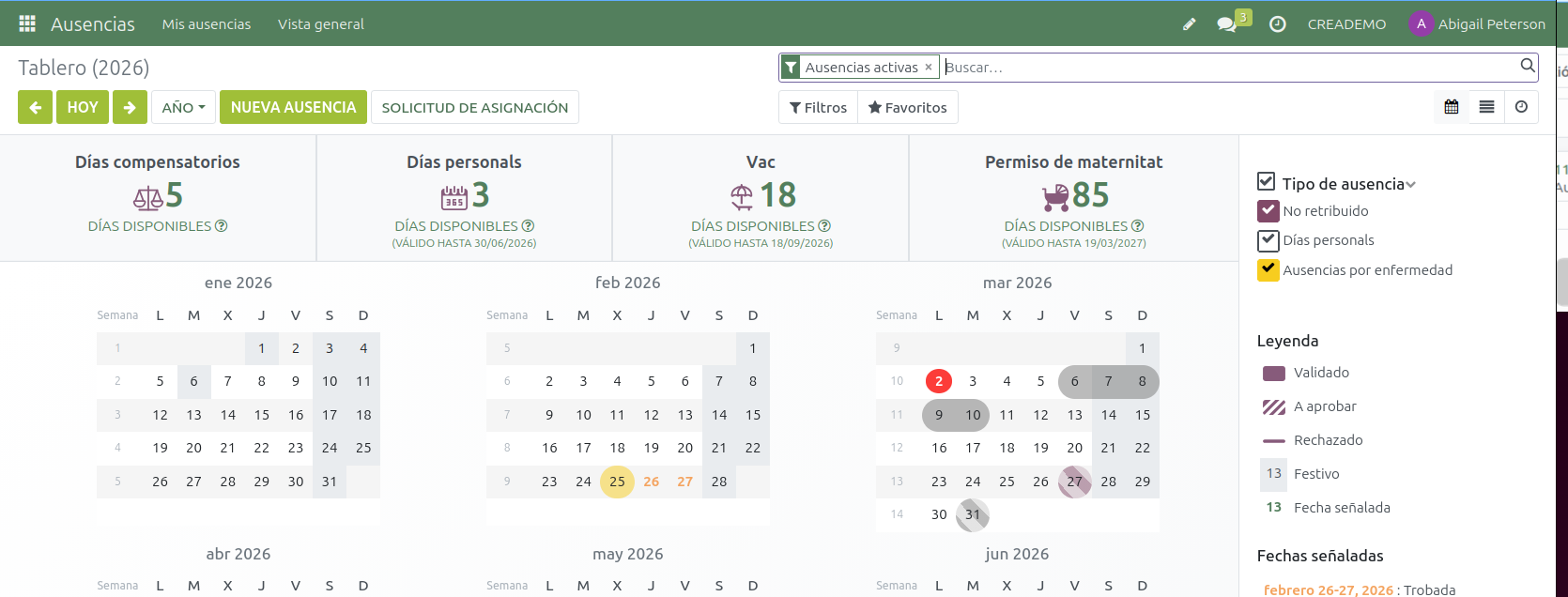 Ausencias. Vista de un trabajador 
