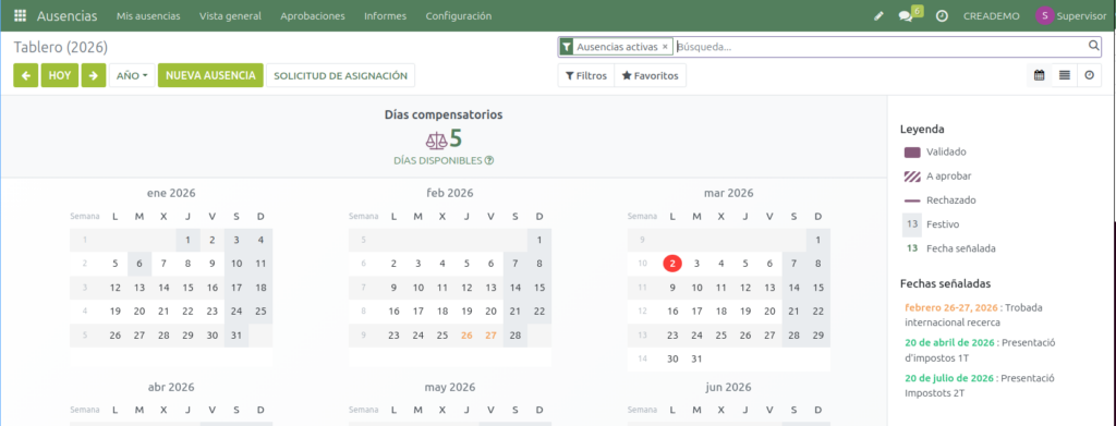 Ausencias. Vista de un trabajador 