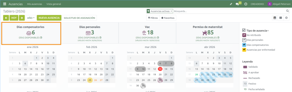 Ausencias. Días asignados 