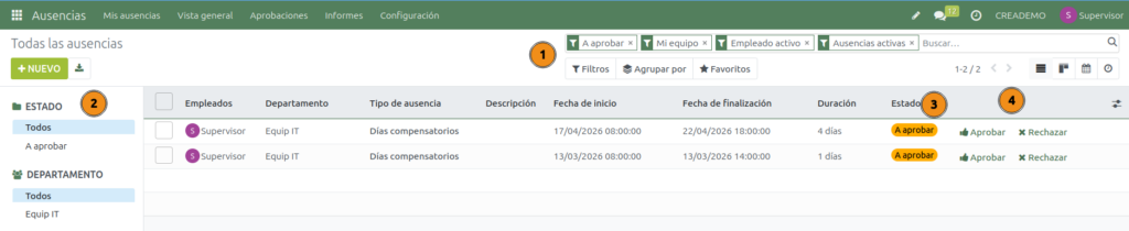 Ausencias. Aprobar ausencias y asignaciones. Lista de ausencias.  
